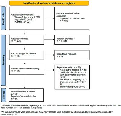 Impact of cognitive reserve on bipolar disorder: a systematic review